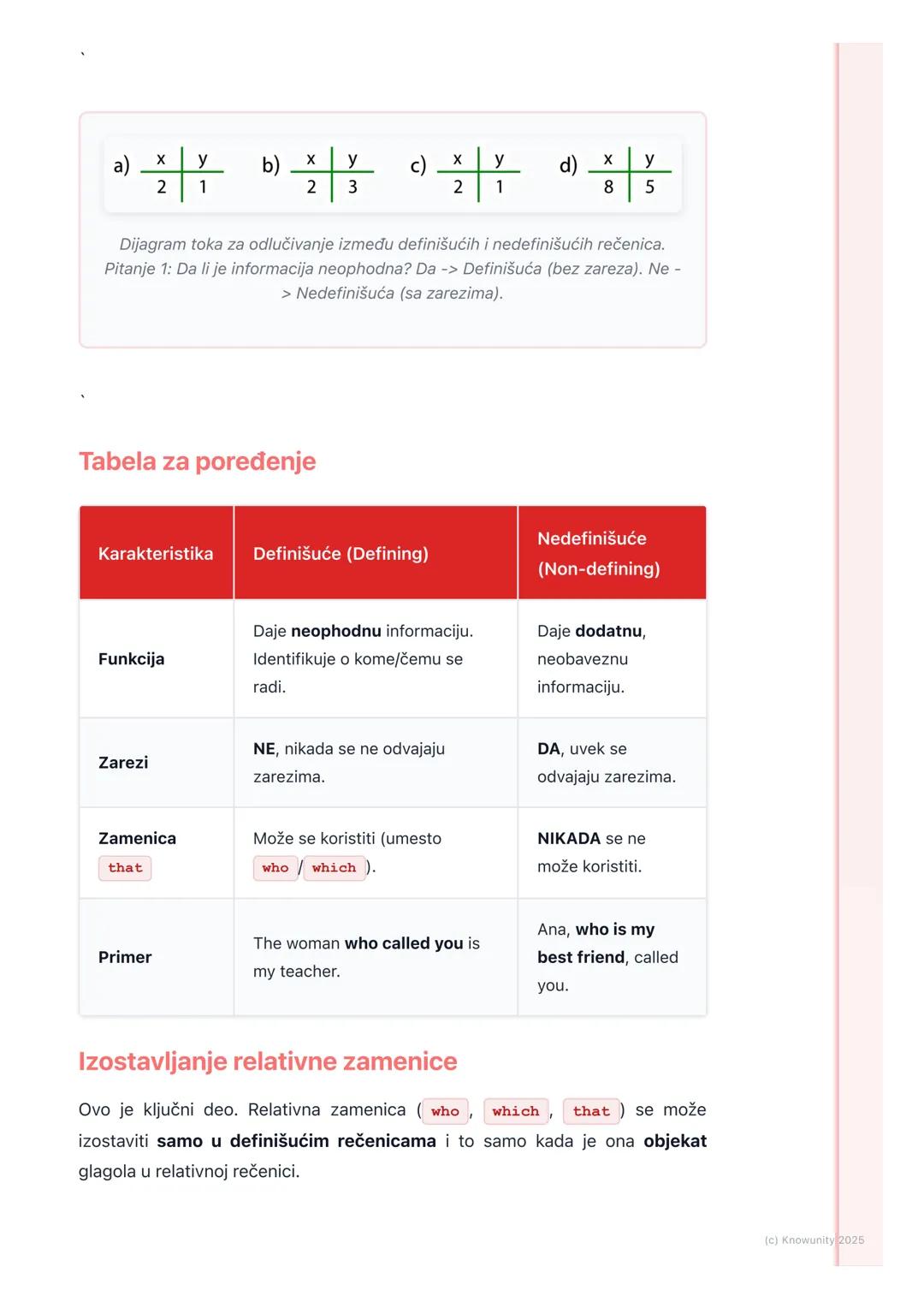 # Relativne rečenice

Uvod u relativne rečenice

Relativne rečenice (Relative Clauses) su zavisne rečenice koje nam daju više
informacija o 