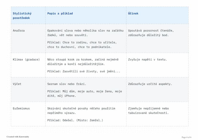# Stylistické prostředky v literatuře

Přehled nejdůležitějších stylistických prostředků s příklady a jejich účinky v literárních textech.

