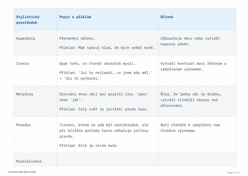 # Stylistické prostředky v literatuře

Přehled nejdůležitějších stylistických prostředků s příklady a jejich účinky v literárních textech.


