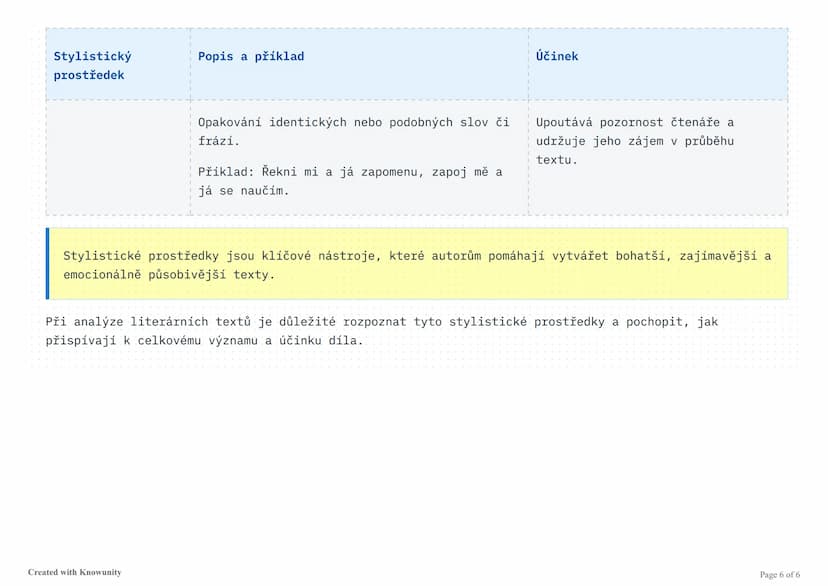 # Stylistické prostředky v literatuře

Přehled nejdůležitějších stylistických prostředků s příklady a jejich účinky v literárních textech.

