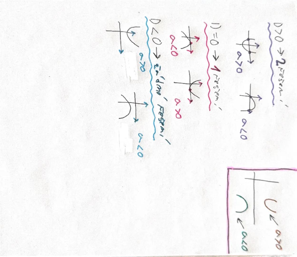 Kvadratické rovnice
-kvadratická roumice o jedné meznámé x
se nazývá každá rovmke, kterou lze elcuivademe-
mimi úpravami prevést ma tvar ax²