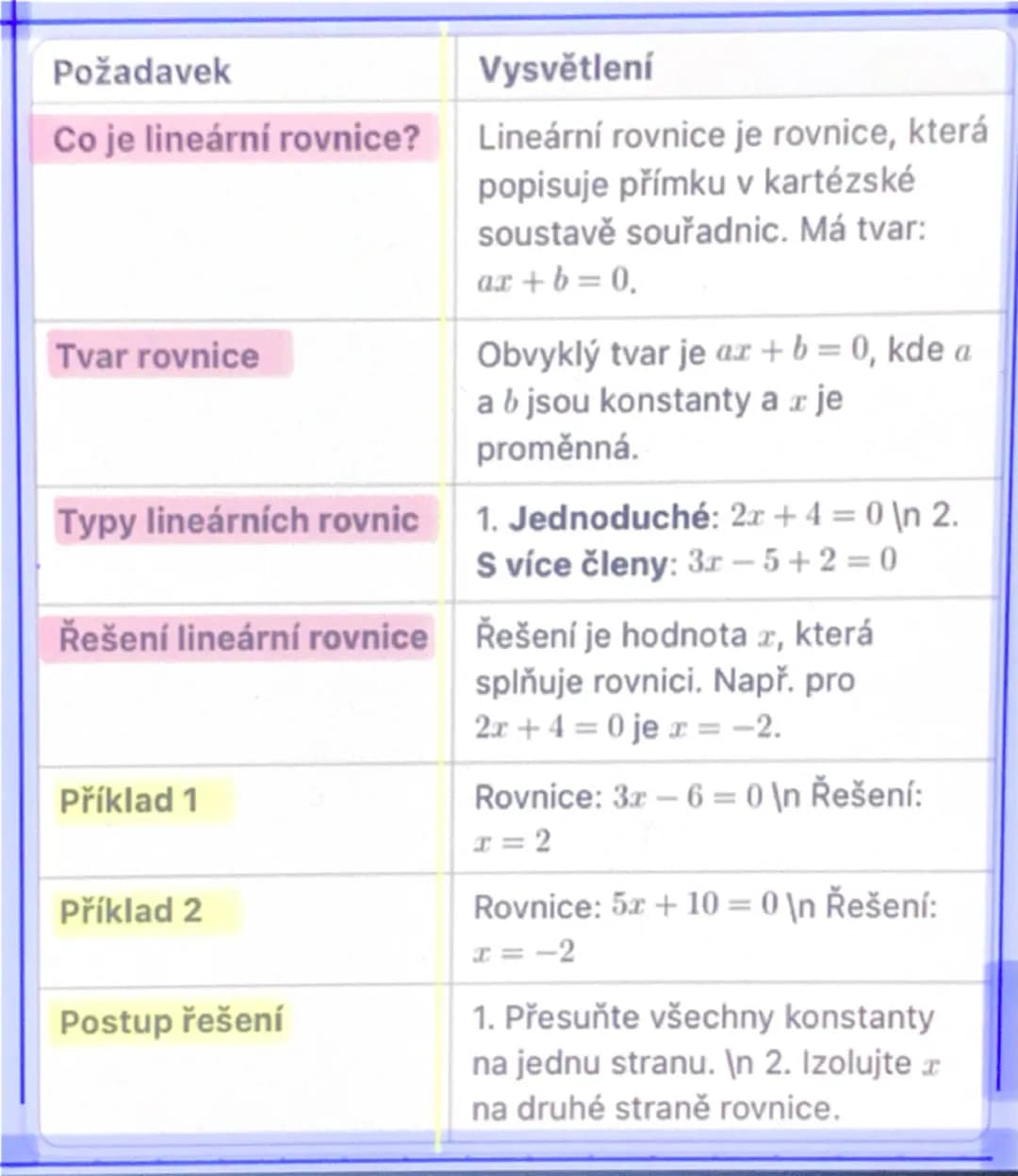 Druhy rovnic