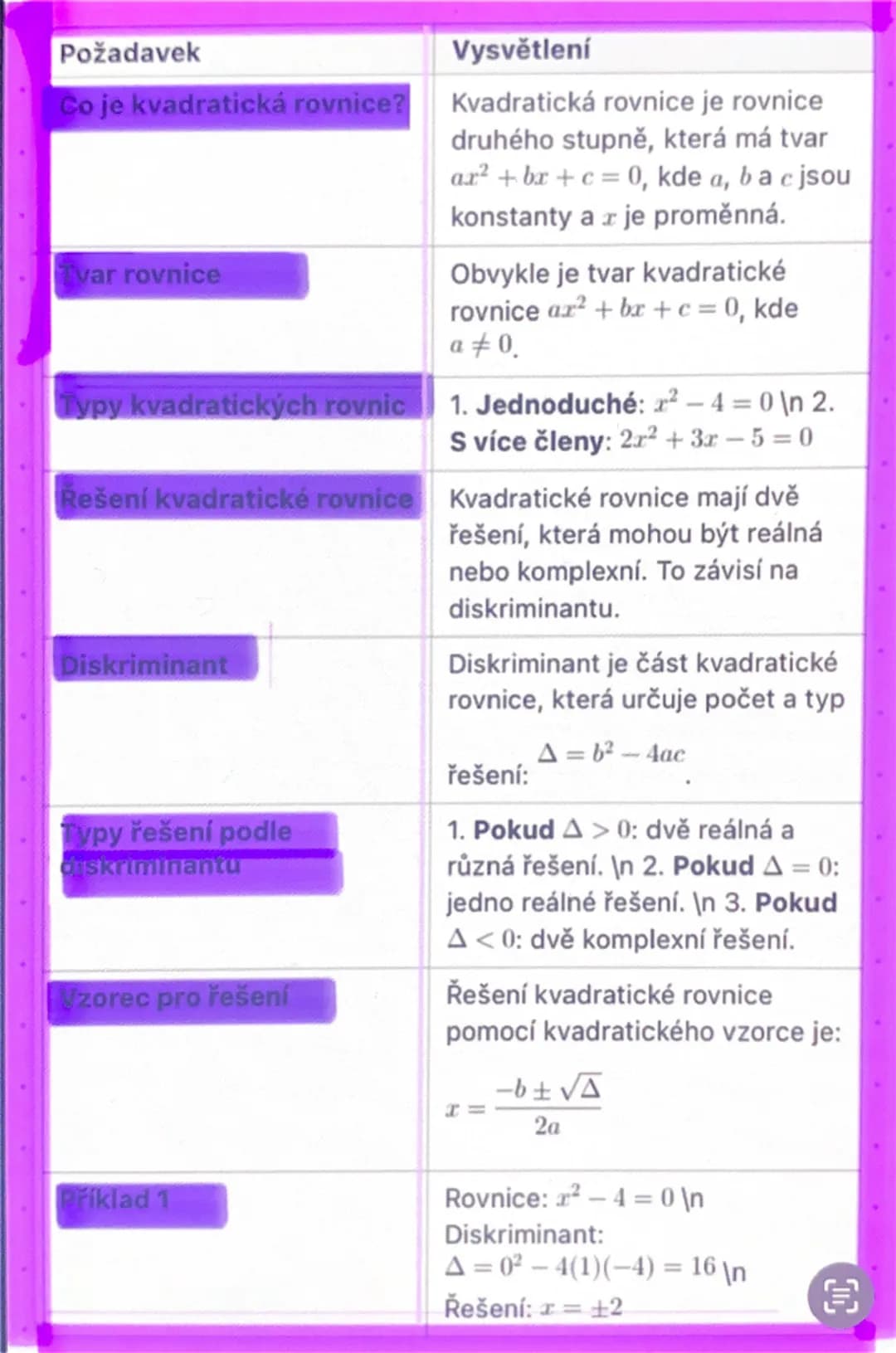 # Požadavek
# Vysvětlení
Co je lineární rovnice?
Lineární rovnice je rovnice, která
popisuje přímku v kartézské
soustavě souřadnic. Má tvar: