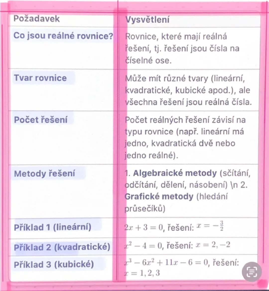 # Požadavek
# Vysvětlení
Co je lineární rovnice?
Lineární rovnice je rovnice, která
popisuje přímku v kartézské
soustavě souřadnic. Má tvar: