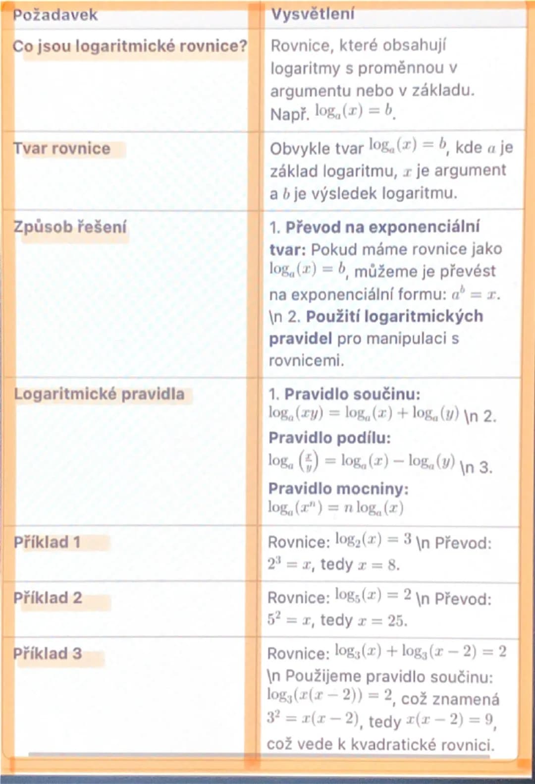 # Požadavek
# Vysvětlení
Co je lineární rovnice?
Lineární rovnice je rovnice, která
popisuje přímku v kartézské
soustavě souřadnic. Má tvar: