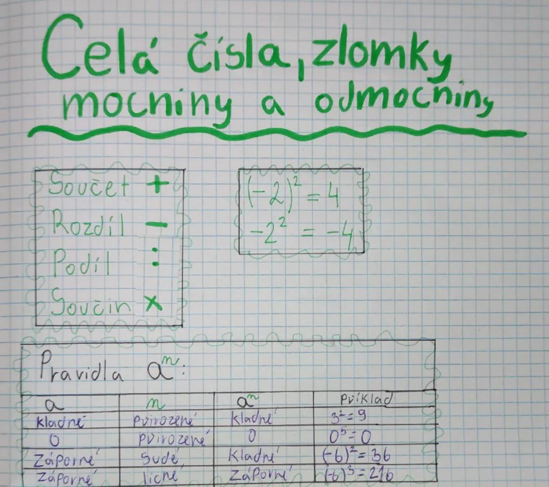 MNOHOČLENY,DĚLITELNOST, ZLOMKY, VZORCE, CELÁ ČÍSLA
