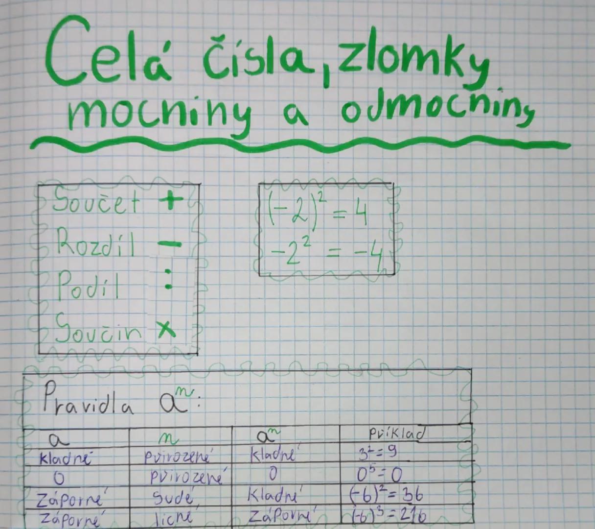 # Celá čísla, zlomky
# mocniny a odmocniny

Součet +
Rozdíl -
Podíl :
Součin ×

$(-2)^{2} = 4$
$-2^{2} = -4$

# Pravidla $a^{m}$:

| a | m |