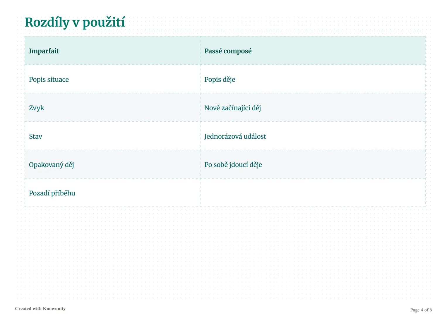 # Rozdíl mezi imparfait a passé composé ve
francouzštině

Přehled dvou základních minulých časů ve francouzštině - imparfait a passé composé