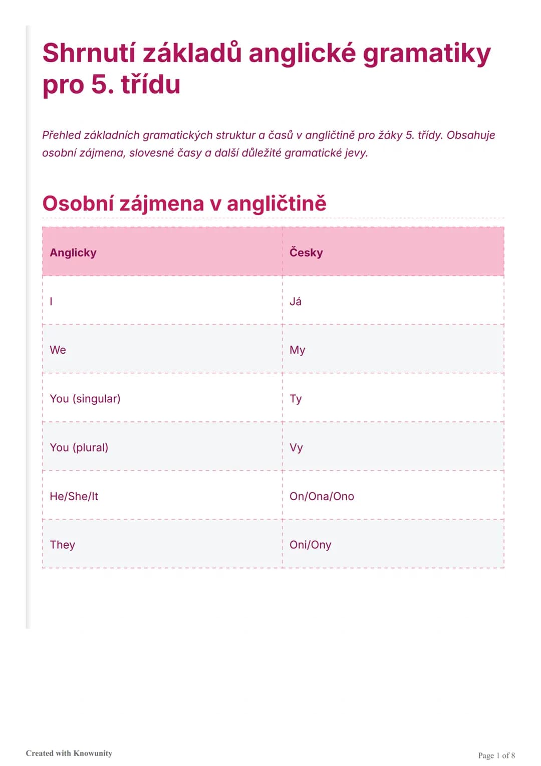 Shrnutí základů anglické gramatiky pro 5. třídu