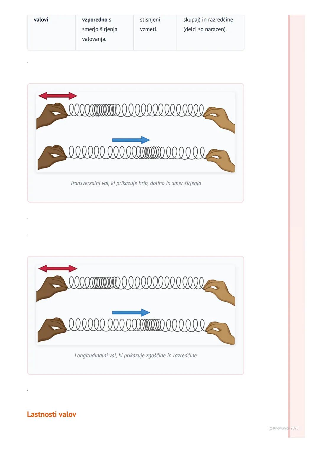 # Valovanje

Kaj je valovanje?

Valovanje je širjenje motnje skozi prostor. Pri tem se prenaša energija, ne pa snov.
Delci snovi, po kateri 