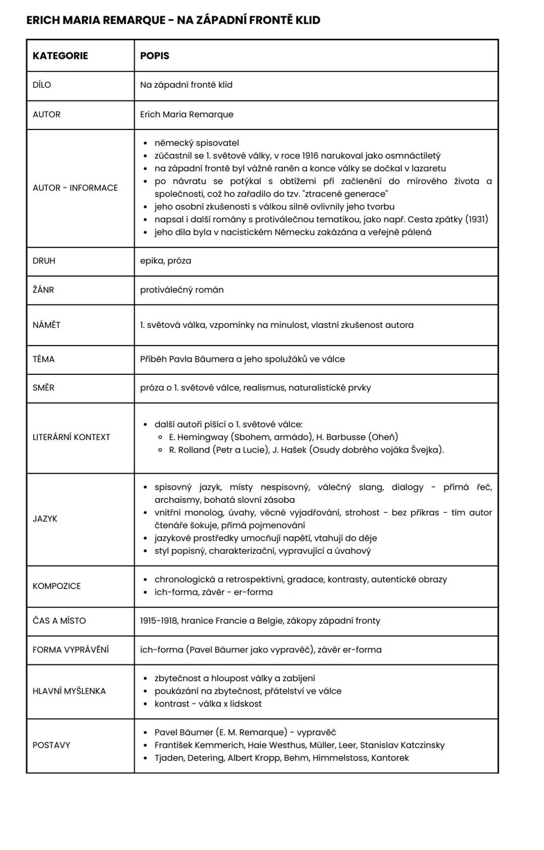 # ERICH MARIA REMARQUE - NA ZÁPADNÍ FRONTĚ KLID

| KATEGORIE | POPIS |
|---|---| 
| DÍLO | Na západní frontě klid |
| AUTOR | Erich Maria Re