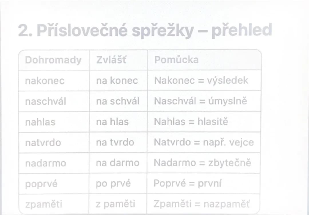 Přivlastňovací zájmena a Příslovečné spřežky