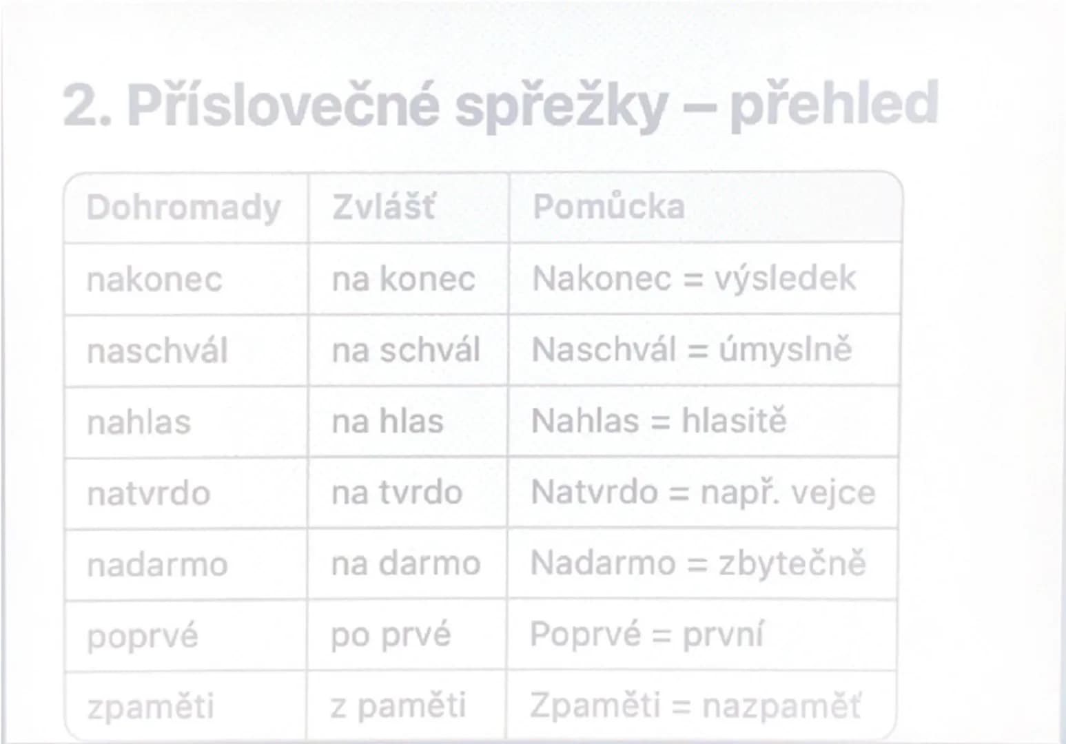 ## 2. Příslovečné spřežky - přehled

| Dohromady | Zvlášť | Pomůcka |
|---|---|---|
| nakonec | na konec | Nakonec = výsledek |
| naschvál |