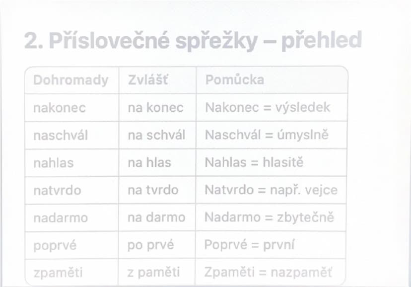 ## 2. Příslovečné spřežky - přehled

| Dohromady | Zvlášť | Pomůcka |
|---|---|---|
| nakonec | na konec | Nakonec = výsledek |
| naschvál |