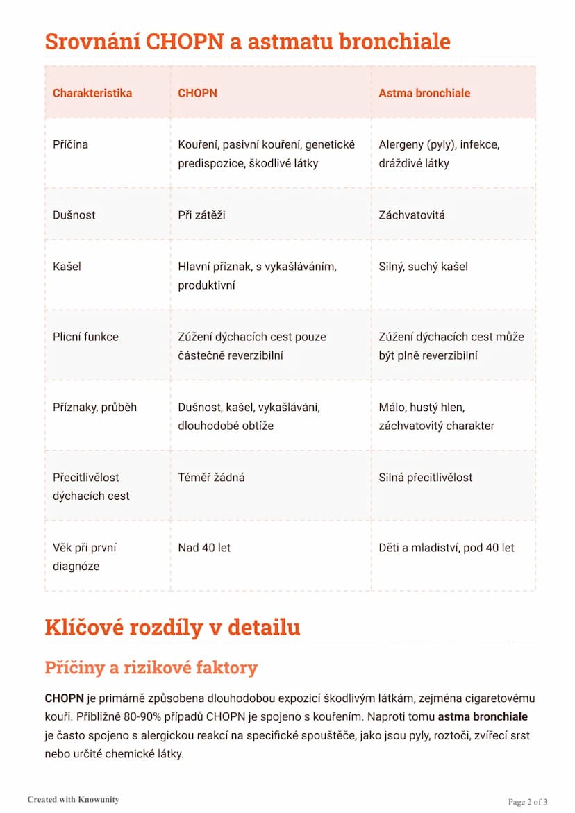 # Rozdíl mezi CHOPN a astmatem
bronchiale (tabulka)

Přehled hlavních rozdílů mezi chronickou obstrukční plicní nemocí (CHOPN) a astmatem
br