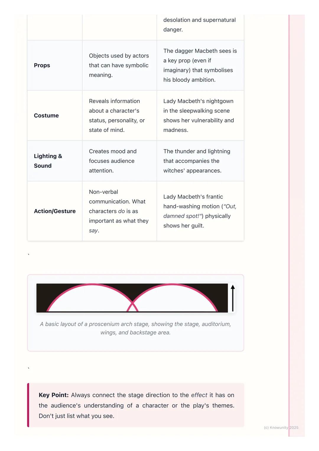 # Dramatic Conventions (for
plays)

Introduction to dramatic conventions

Plays are written to be performed, not just read. Dramatic convent