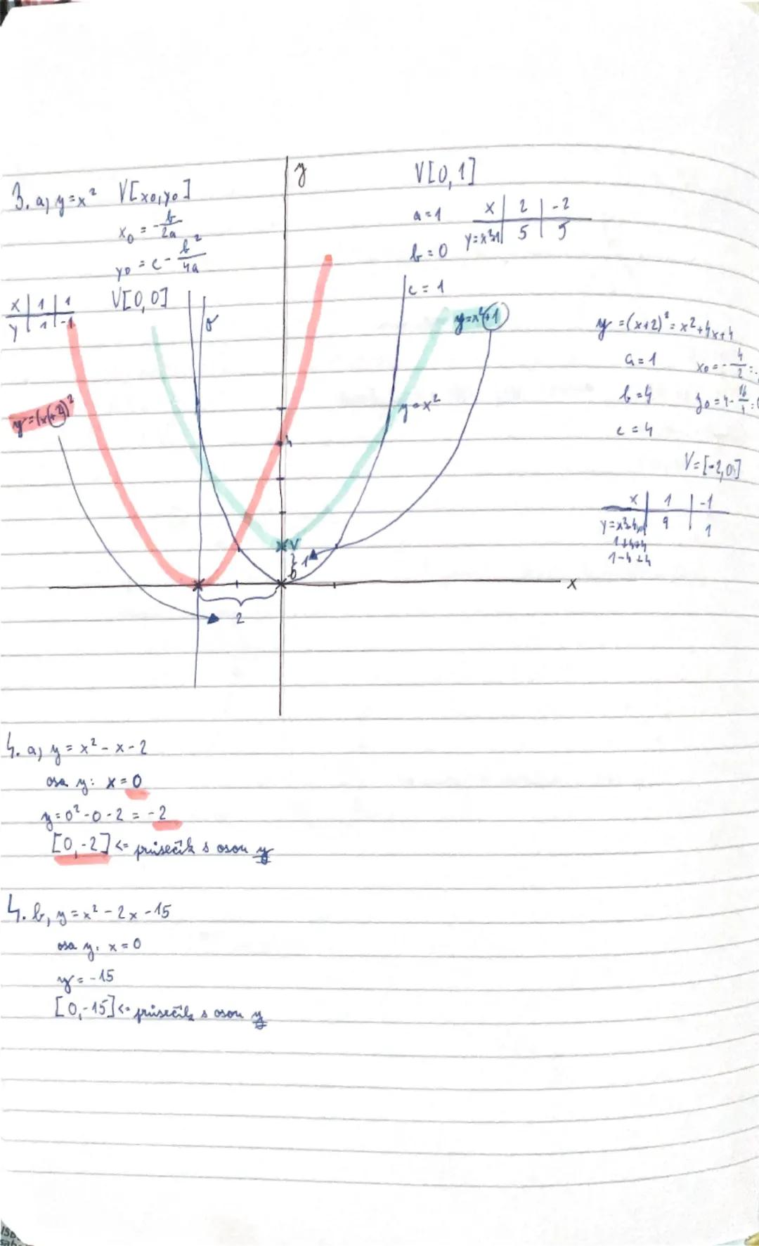 # 1 Kvadratická funkce
Je to každá funkce tvaru $y = ax^2 + bx + c$, a, b, c ∈ R; a ≠ 0;
D(f) = R; obor hodnot je omezený – záleží na tvaru 