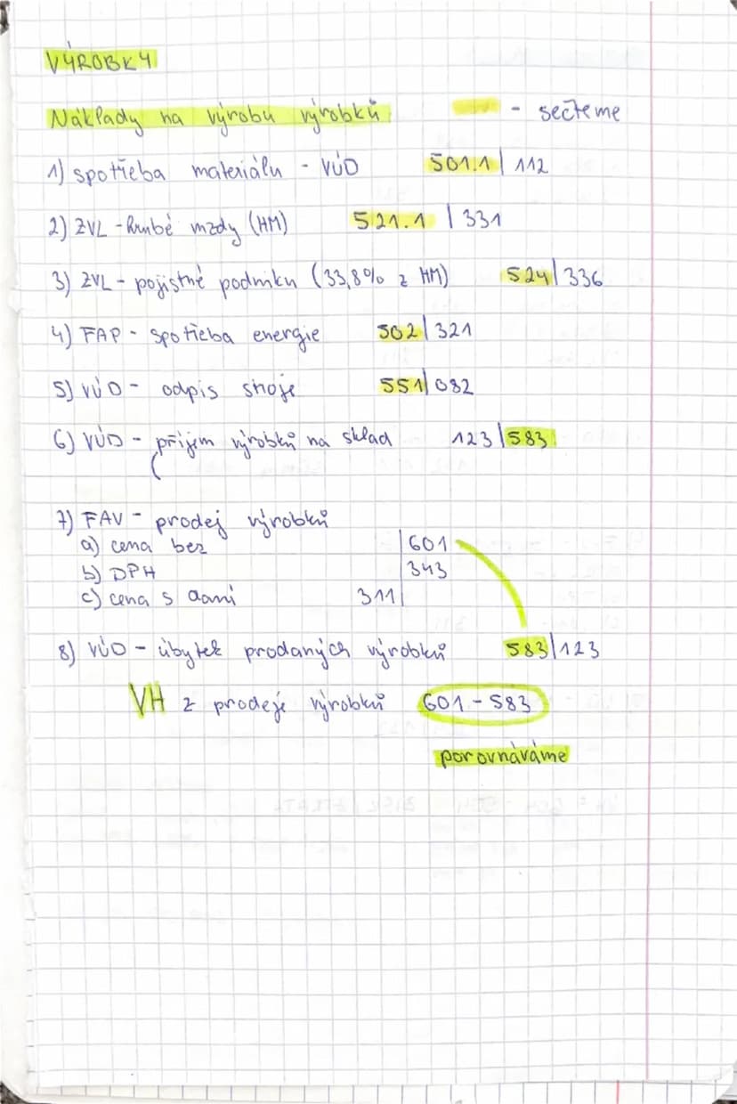 --- OCR Start ---
VYROBKY
Naklady na výrobu výrobků.
- secteme
1) spotřeba materiálu - VÚD
501.4 112
2) ZVL-Raube mady (HM)
521.1 1331
3) ZV