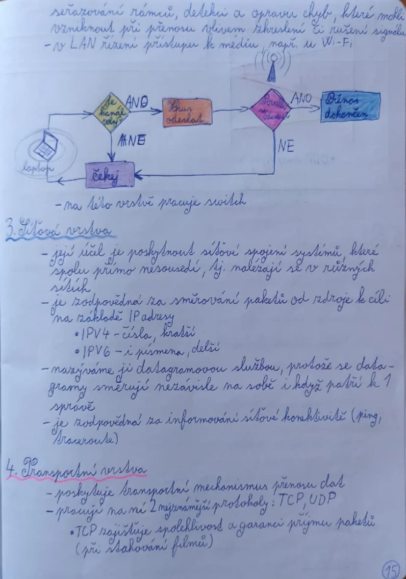 --- OCR Start ---
ISO/OSI
dasa web (https, 
Elp), e-mail (smby, pop
6. prezentační vrstva 5. relační vrstva 4 Aranspartai vestra regment/dat