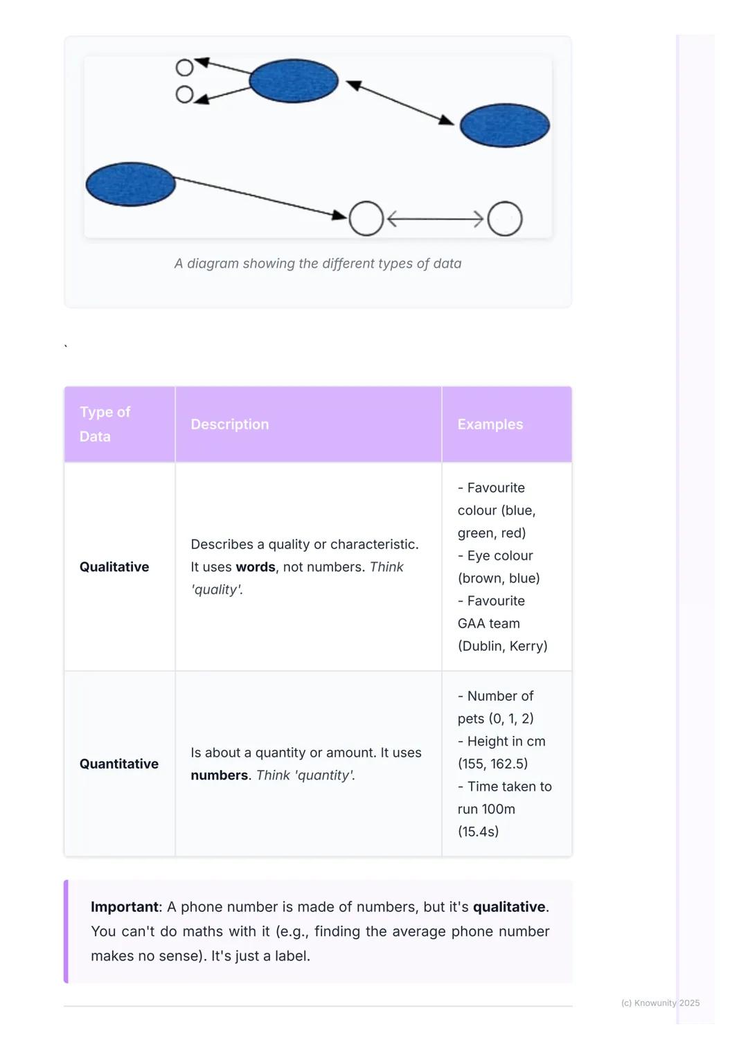 # Data Collection and Types of
Data

What is data?

Data is just a collection of information. In Maths, we collect, look at, and
understand 