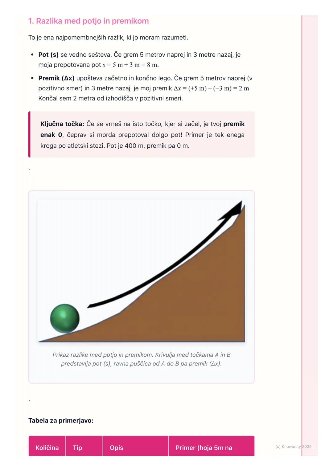 ## 2.2. Pot, premik, hitrost in
pospešek

Uvod v osnovne kinematične količine

Kinematika je del fizike, ki opisuje gibanje teles, ne da bi 