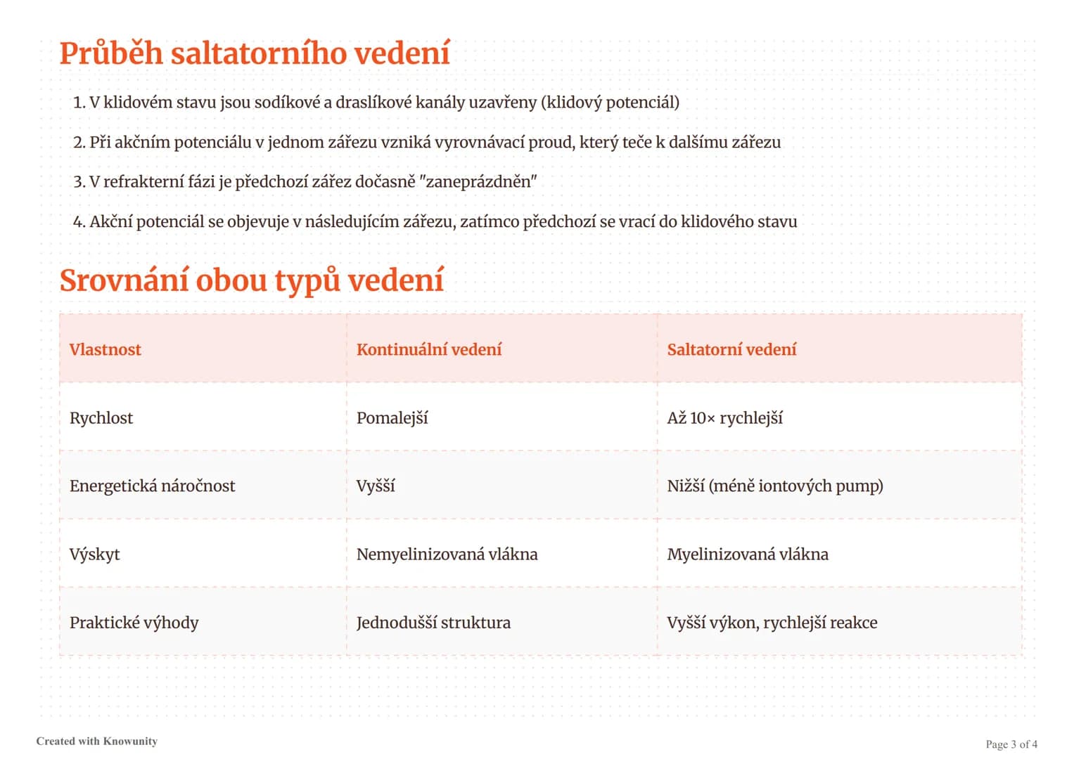 # Vedení vzruchu podél axonu

Vysvětlení mechanismů kontinuálního a saltatorního vedení vzruchu v nervových buňkách.

# Vedení vzruchu podél