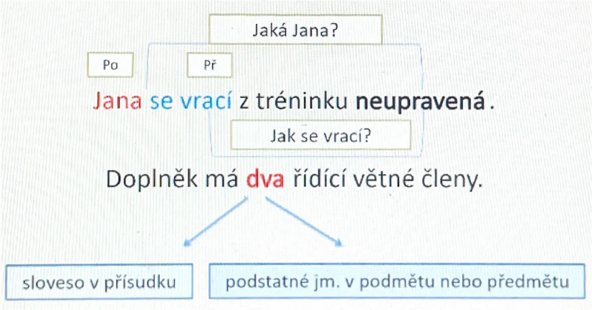 know - 2