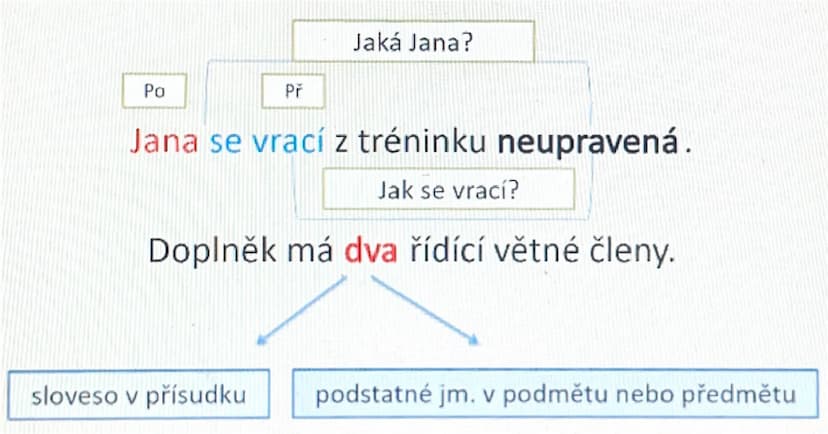 know - 2