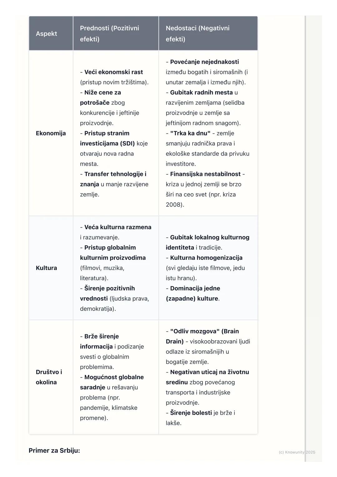 # Globalizacija

Uvod u pojam globalizacije

Globalizacija je proces kojim svet postaje sve povezaniji. To nije samo
ekonomski fenomen, već 