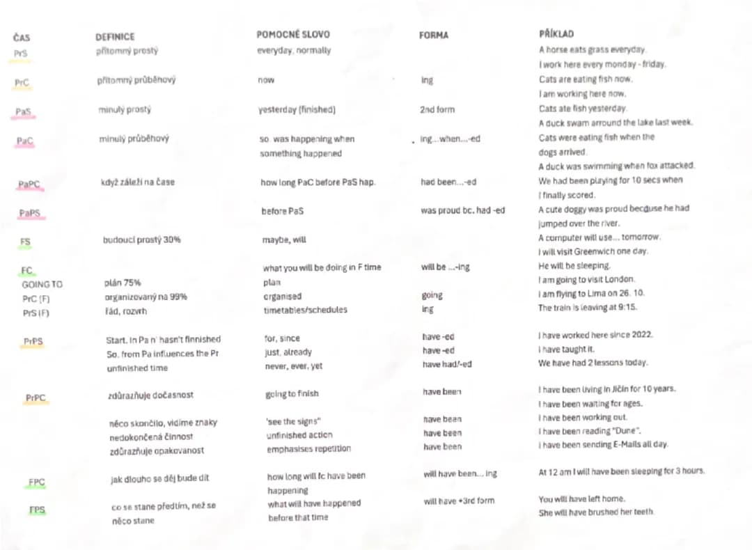 All tenses