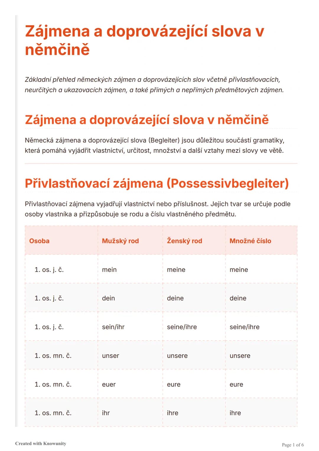 # Zájmena a doprovázející slova v
němčině

Základní přehled německých zájmen a doprovázejících slov včetně přívlastňovacích,
neurčitých a uk