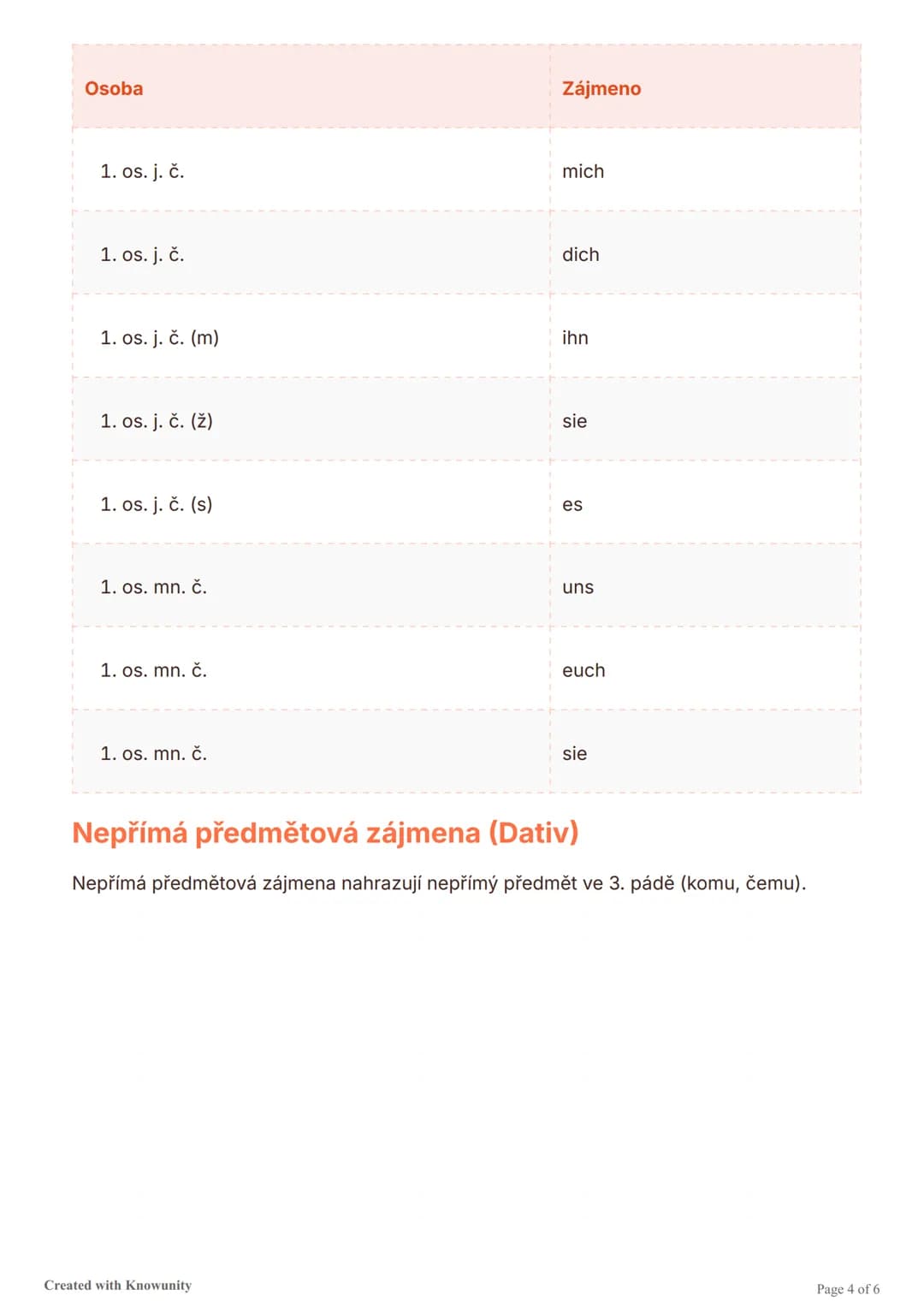 # Zájmena a doprovázející slova v
němčině

Základní přehled německých zájmen a doprovázejících slov včetně přívlastňovacích,
neurčitých a uk