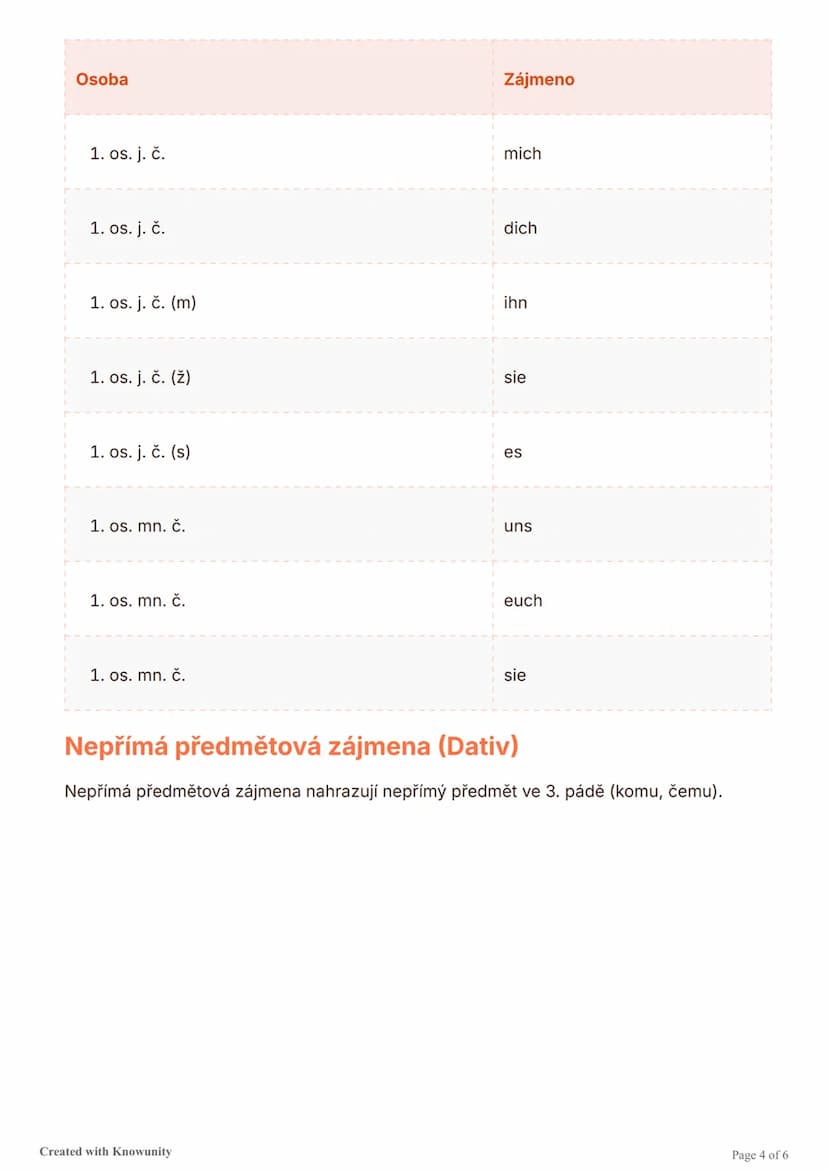 # Zájmena a doprovázející slova v
němčině

Základní přehled německých zájmen a doprovázejících slov včetně přívlastňovacích,
neurčitých a uk