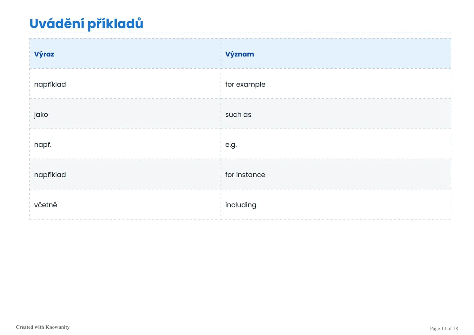 # Spojovací výrazy

Přehled spojovacích výrazů v češtině pro různé funkce v textu.

# Spojovací výrazy

Spojovací výrazy jsou slova nebo frá