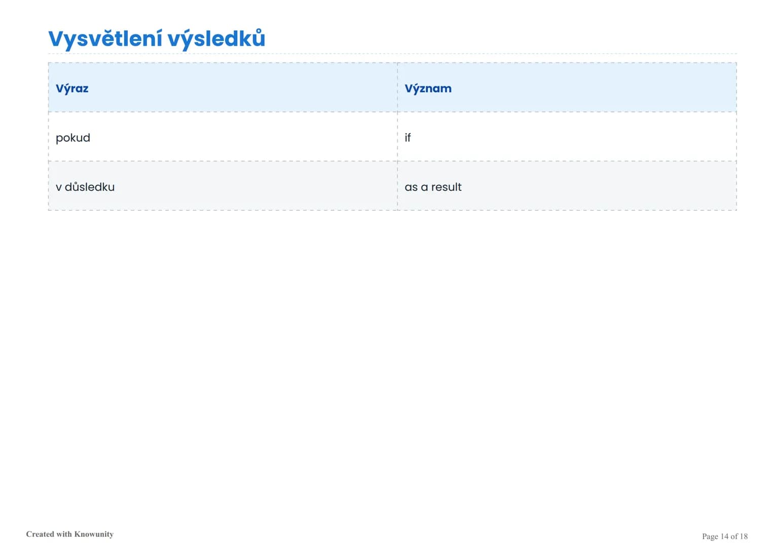 # Spojovací výrazy

Přehled spojovacích výrazů v češtině pro různé funkce v textu.

# Spojovací výrazy

Spojovací výrazy jsou slova nebo frá