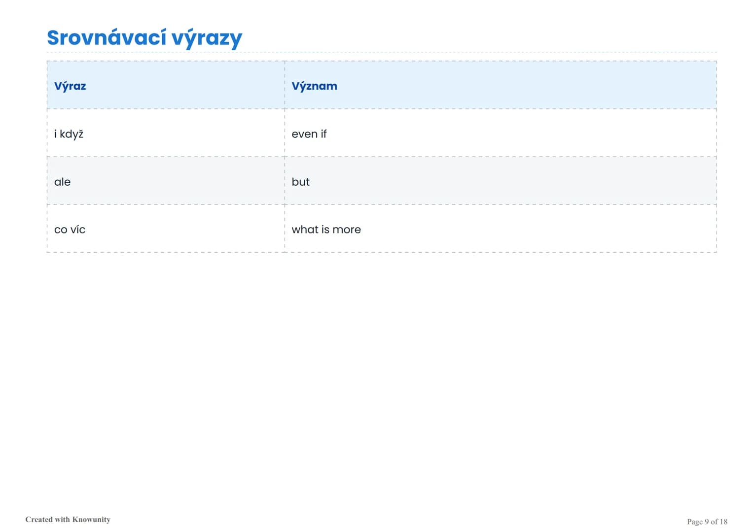 # Spojovací výrazy

Přehled spojovacích výrazů v češtině pro různé funkce v textu.

# Spojovací výrazy

Spojovací výrazy jsou slova nebo frá