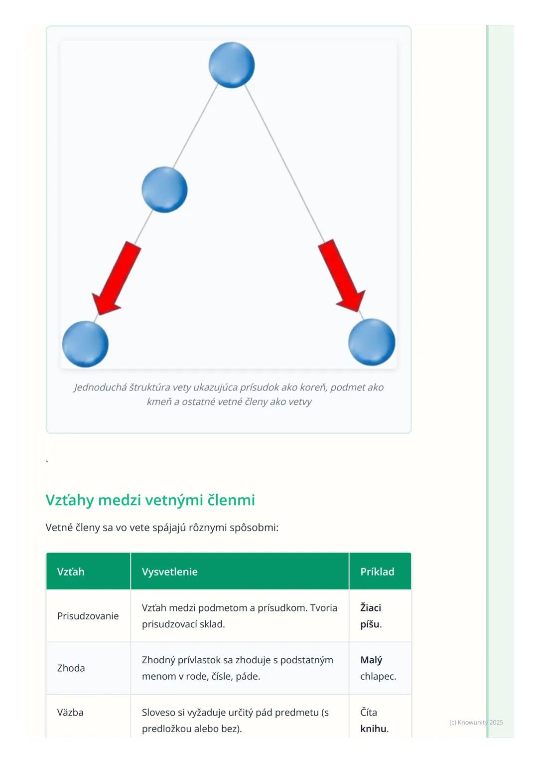 # Syntax: Vetné členy a
jednoduchá veta

Prehľad a úvod

Ahoj! Takže, ideme si zopakovať a prehĺbiť vedomosti o vetných členoch a
jednoduche