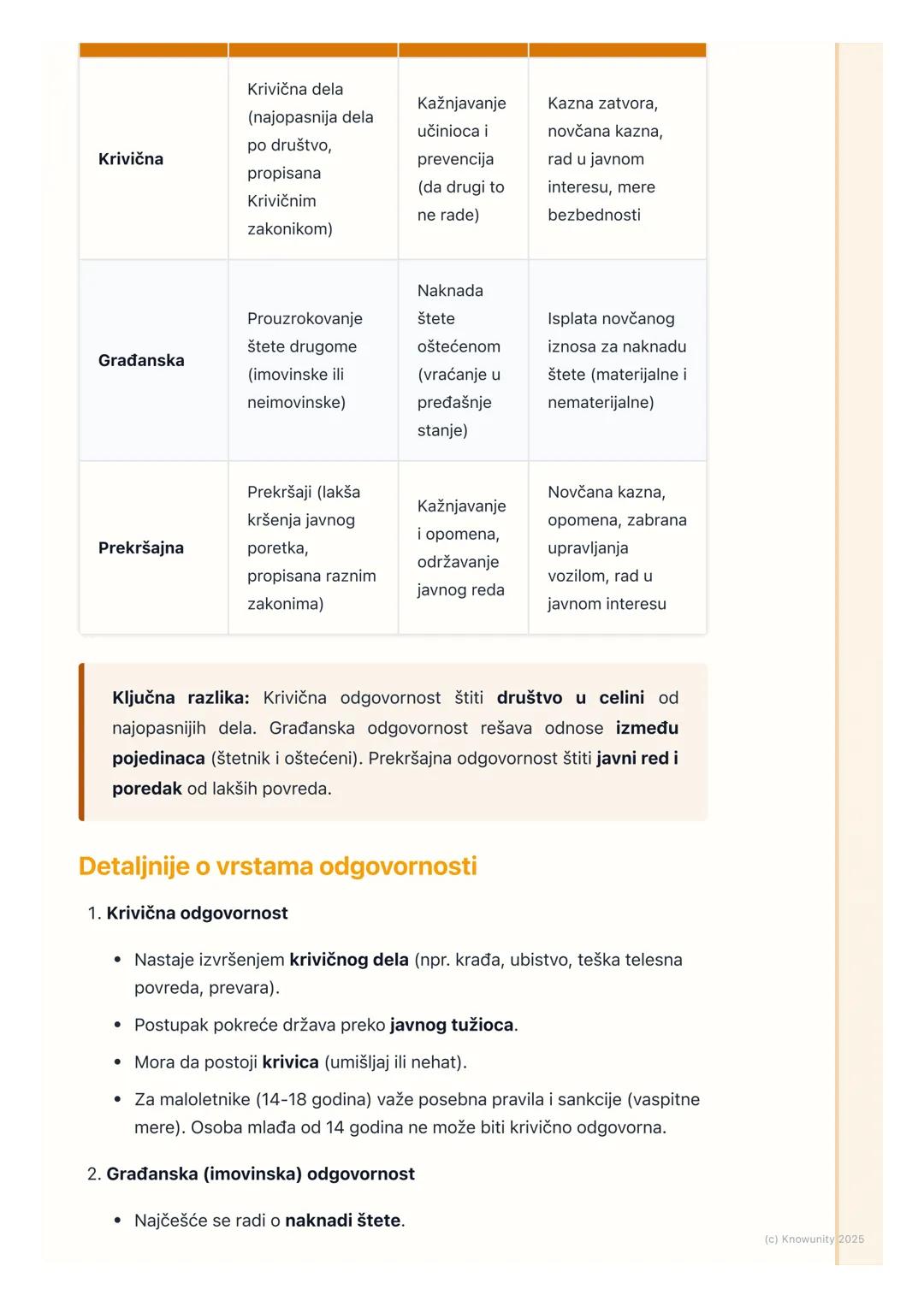 # Pravna odgovornost i pravni
lekovi

Uvod u pravnu odgovornost

Pravna odgovornost je ključni deo vladavine prava. Jednostavno rečeno, to
z