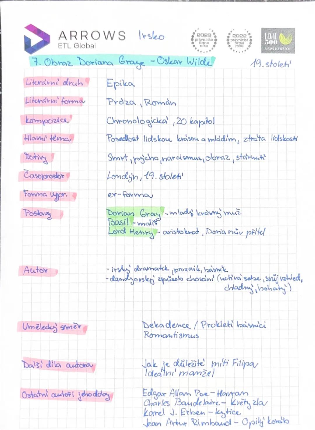 Obraz Doriana Graye - Analýza Knihy od Oscara Wildea