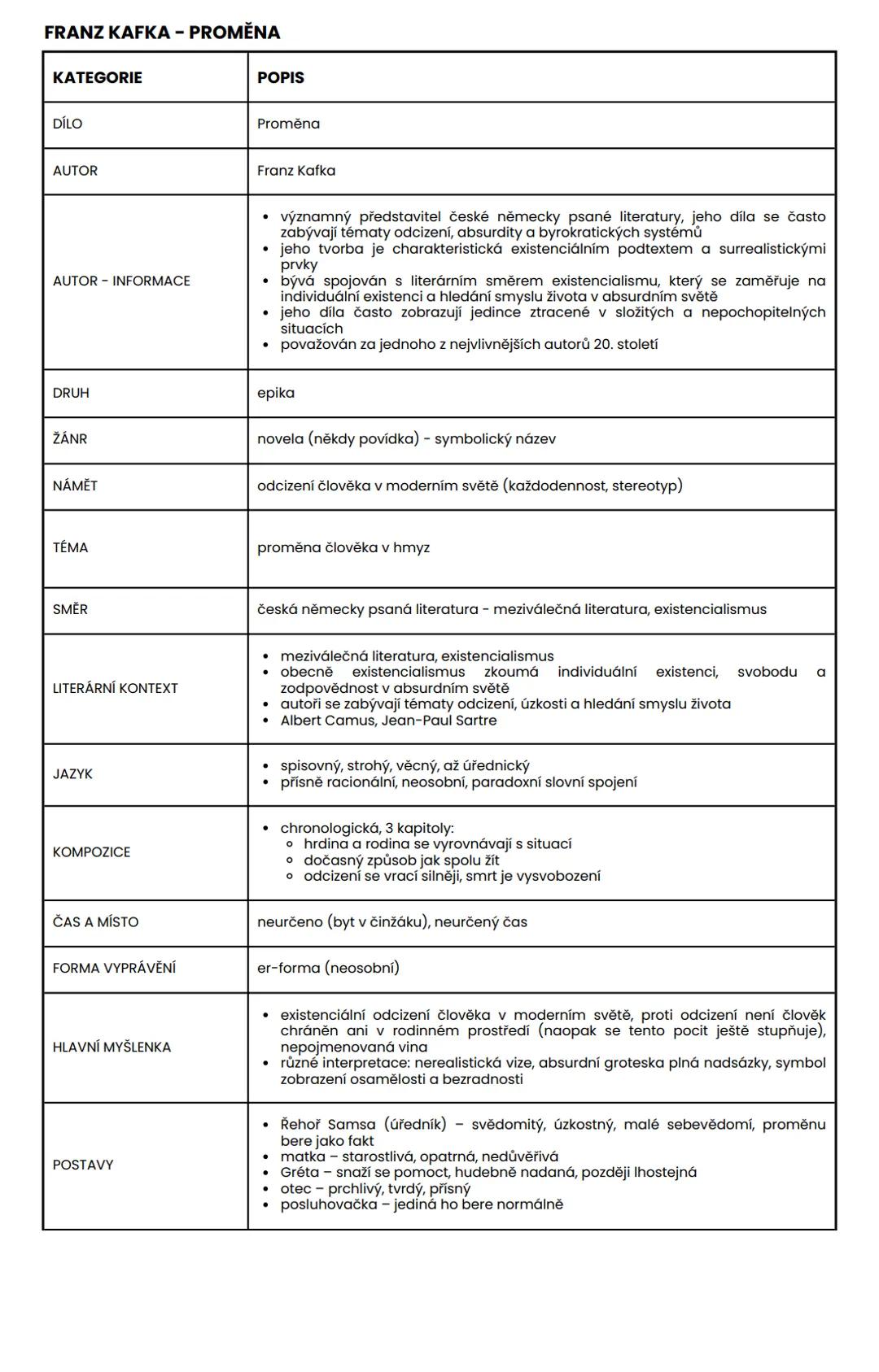 FRANZ KAFKA - PROMĚNA

KATEGORIE
POPIS

DÍLO
Proměna

AUTOR
Franz Kafka

AUTOR - INFORMACE
- významný představitel české německy psané liter