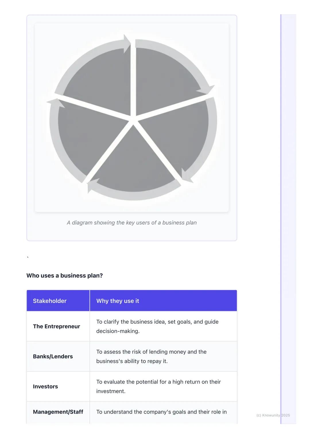# The Business Plan
(Introduction)

Introduction to the business plan

A business plan is a formal written document that outlines a business