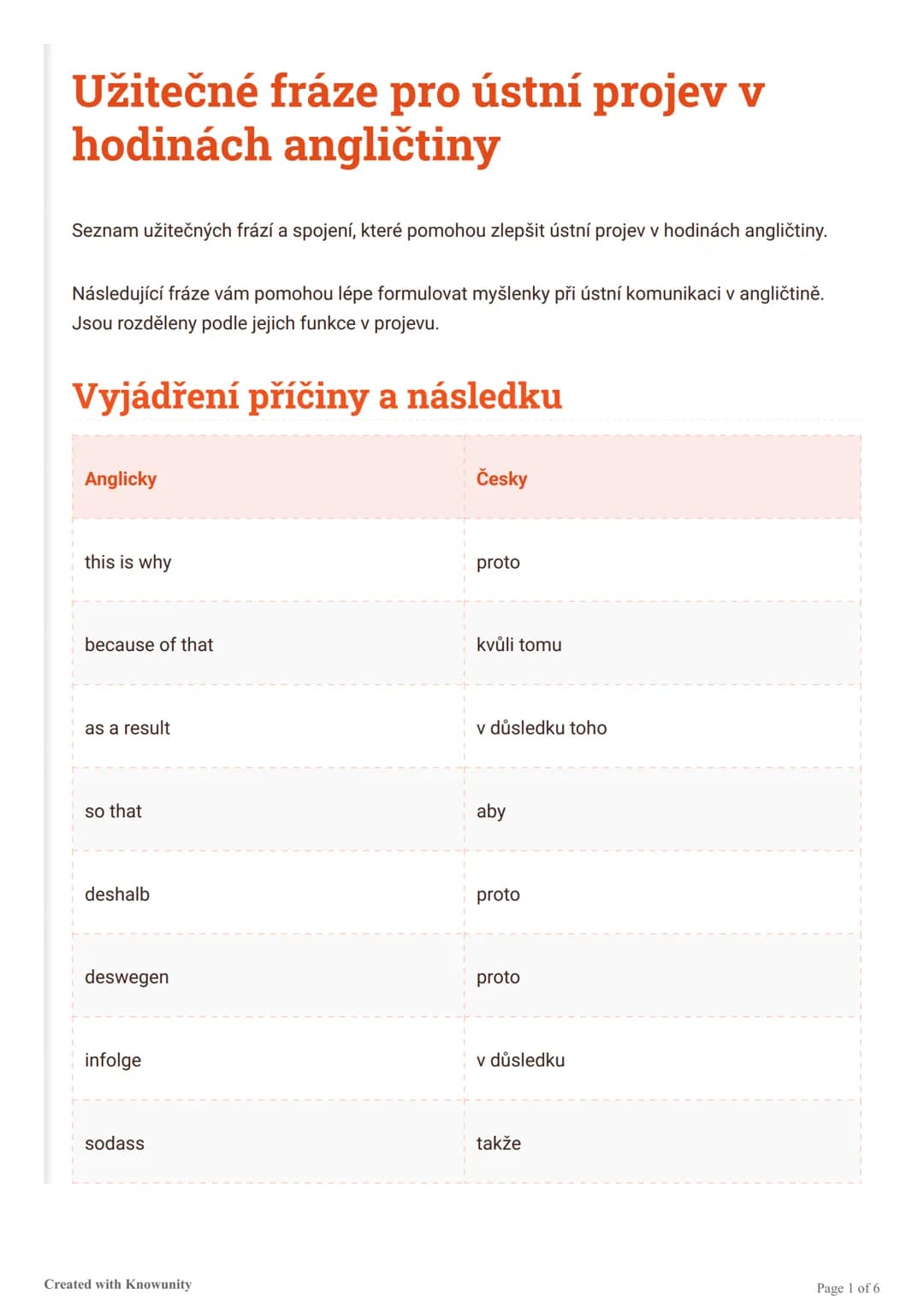 # Užitečné fráze pro ústní projev v
hodinách angličtiny

Seznam užitečných frází a spojení, které pomohou zlepšit ústní projev v hodinách an