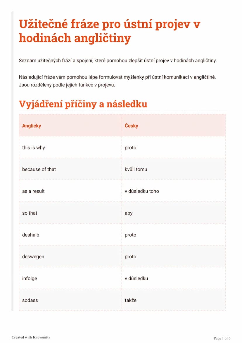 # Užitečné fráze pro ústní projev v
hodinách angličtiny

Seznam užitečných frází a spojení, které pomohou zlepšit ústní projev v hodinách an