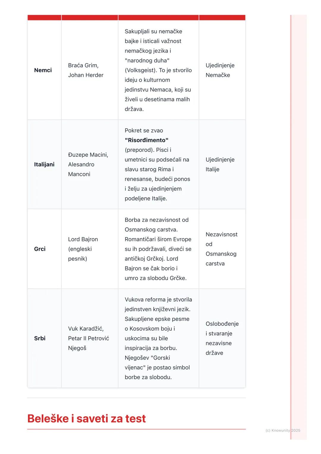 # Romantizam i buđenje
nacionalne svesti

Uvod u romantizam i nacionalnu svest

Romantizam je kulturni i umetnički pokret koji se javio kraj