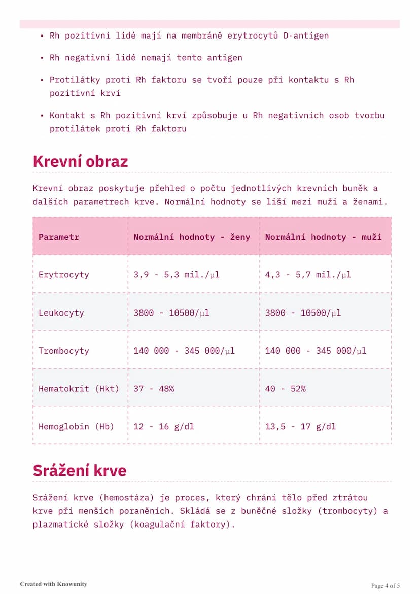 know - 4