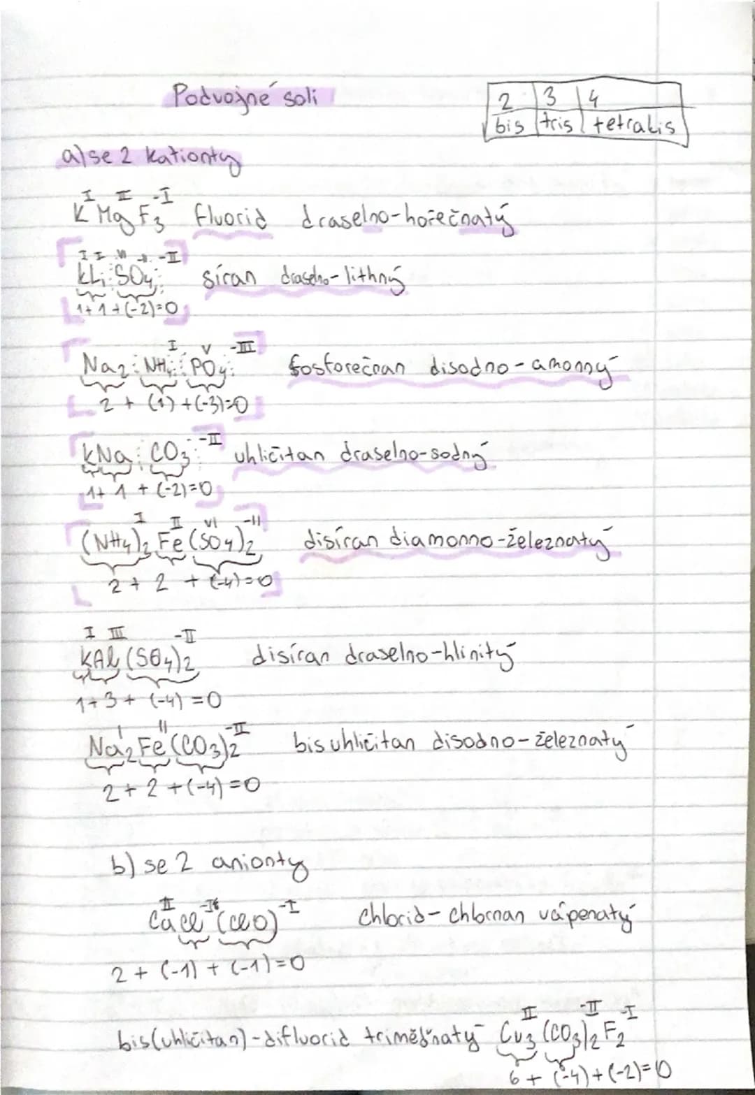 chemistry