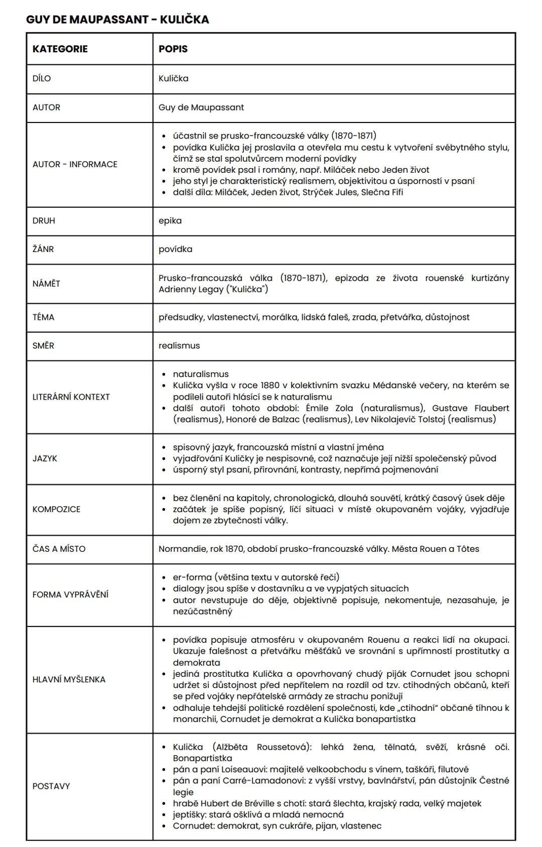 GUY DE MAUPASSANT - KULIČKA

KATEGORIE | POPIS
---|---
DÍLO | Kulička
AUTOR | Guy de Maupassant
AUTOR - INFORMACE | *   účastnil se prusko-f