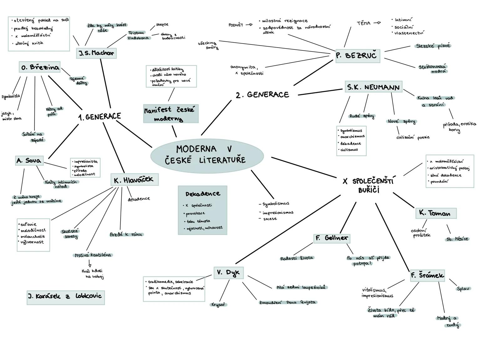 --- OCR Start ---
otevřený pohled na svet
prudký bezohledný
Zde by mely kvést
růže
skepse
PODNĚT →
X
maloměšťáctví
Tristum
Vindobona
bay &
b