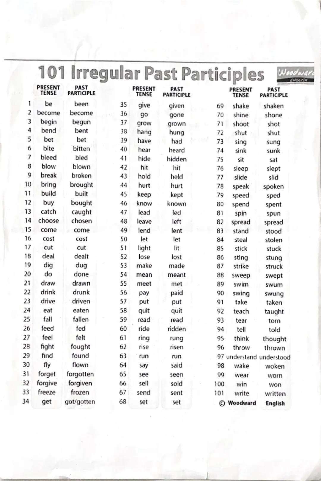 101 Irregular Past Participles
Woodward
ENGLISH
PRESENT PAST
TENSE PARTICIPLE
PRESENT
TENSE
PAST
PARTICIPLE
PRESENT
TENSE
PAST
PARTICIPLE
1
