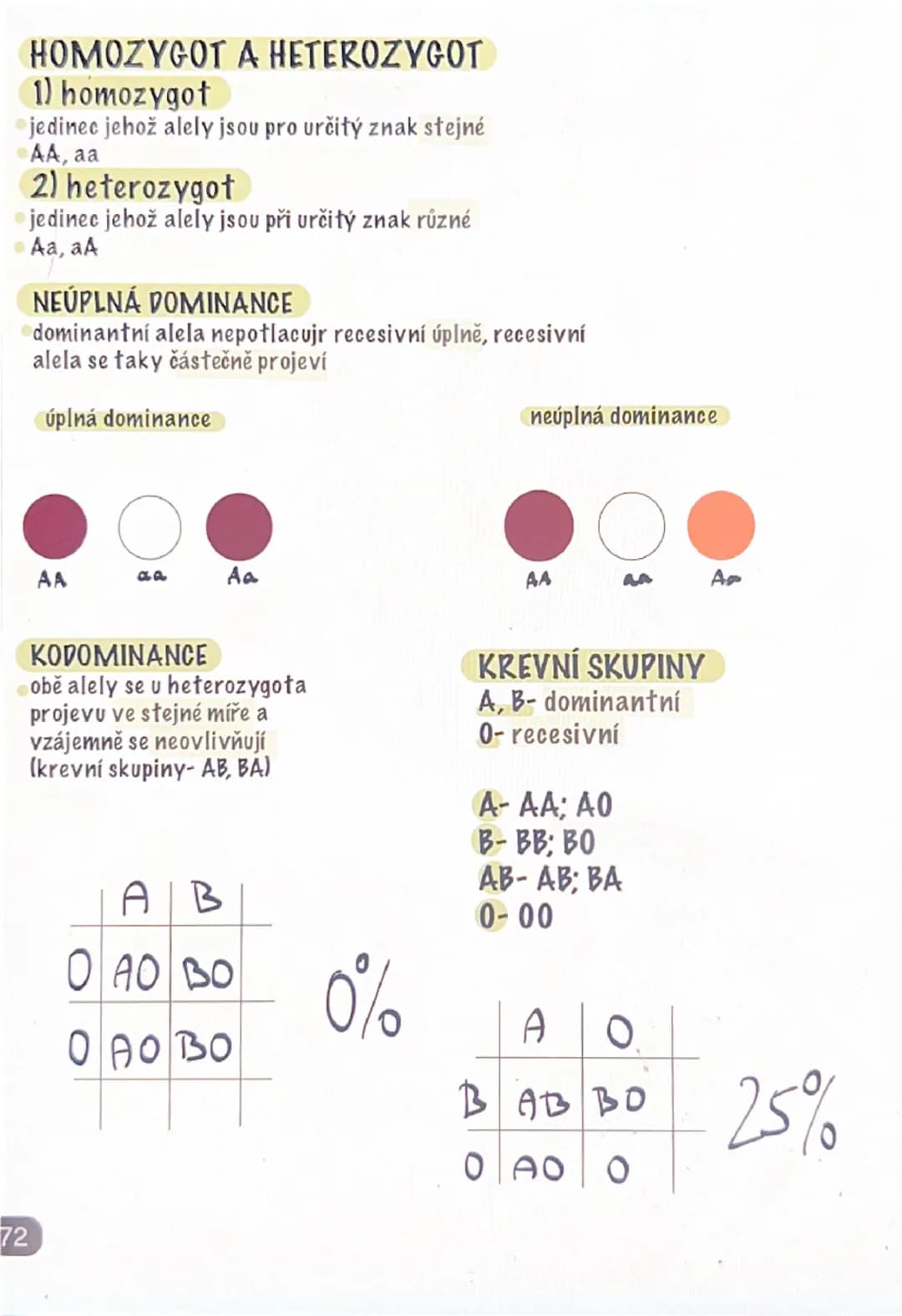 --- OCR Start ---
GENETIKA
⚫věda zabývající se dědičností
DĚDIČNOST
schopnost předávat geny z rodičů na potomky
zakladatel genetiky:
Johan G